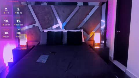 elenacortez online show from December 2025 03:56:01 AM